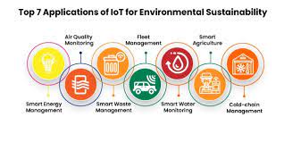 The Internet of Things in Environmental Monitoring